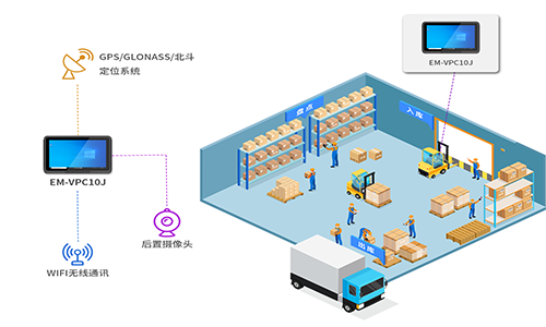 如何提高车载领域的生产力？亿道信息车载平板新品可以实现