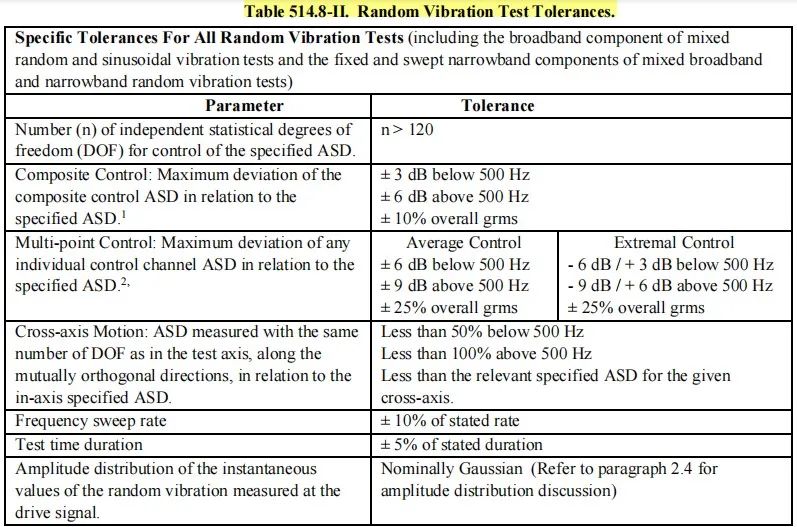 你经常听到的MIL-STD-810标准，到底是什么？