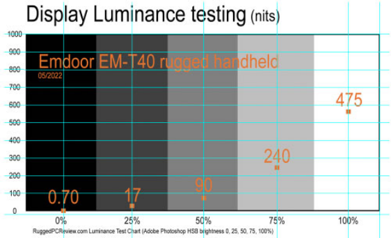 亿道 EM-T40 4.0英寸坚固耐用的androids键盘手持设备