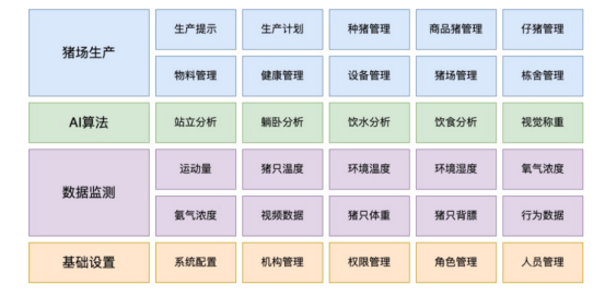 亿道信息助力江苏某猪场精细化管理