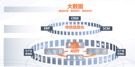 什么是高端制造？